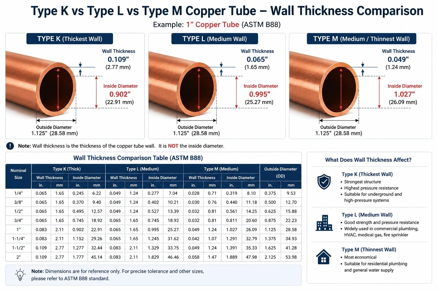 M Type Copper Tube M Type Copper Tube